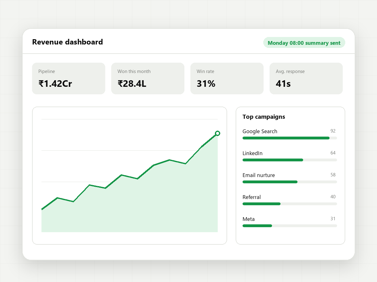 Dashboards & reporting