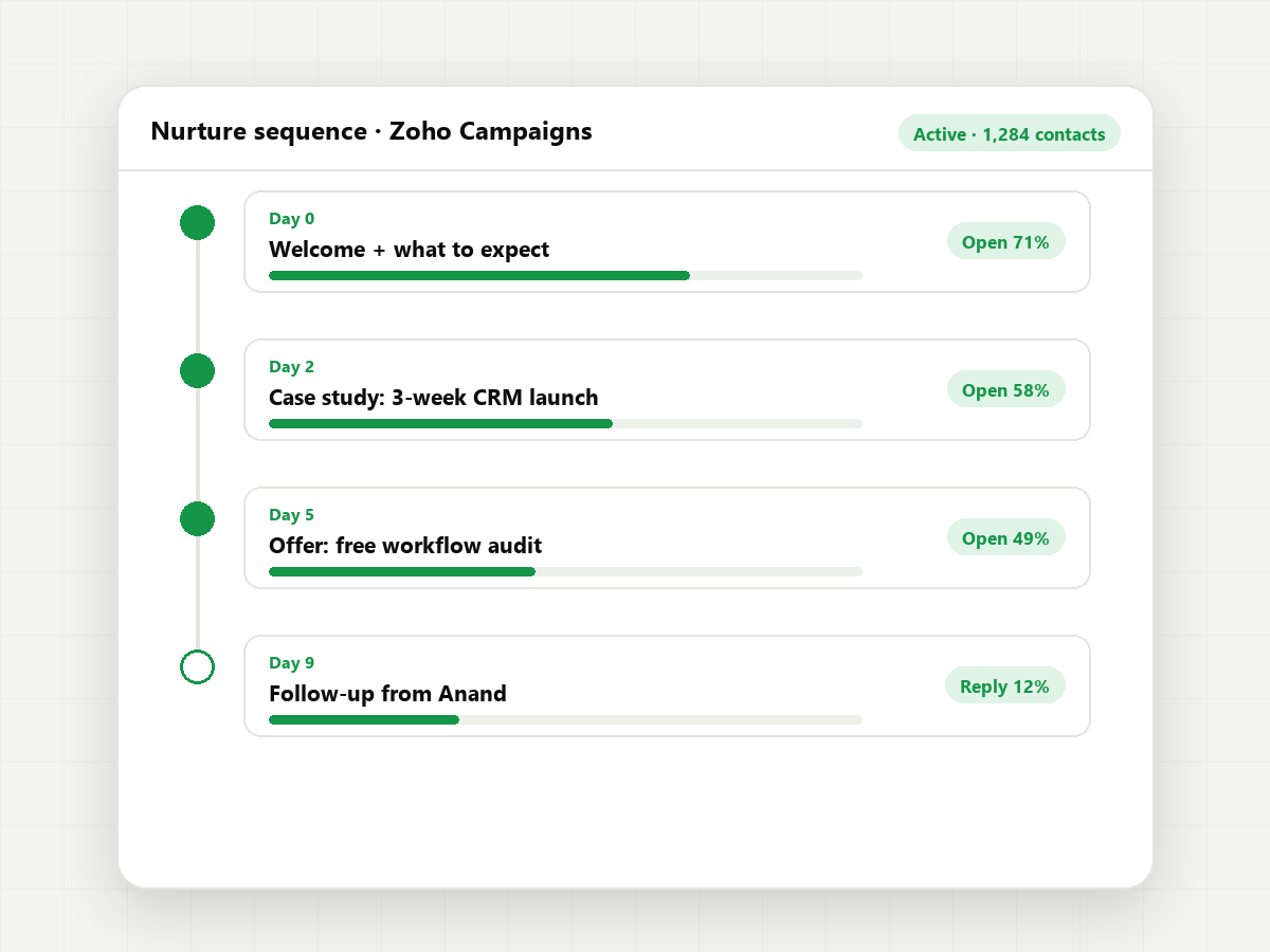 Nurture & email automation