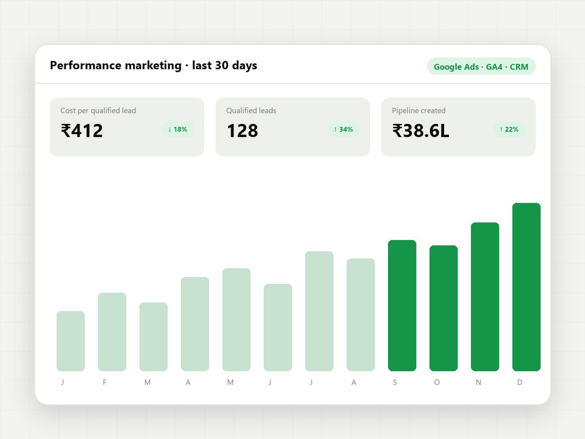 Performance marketing
