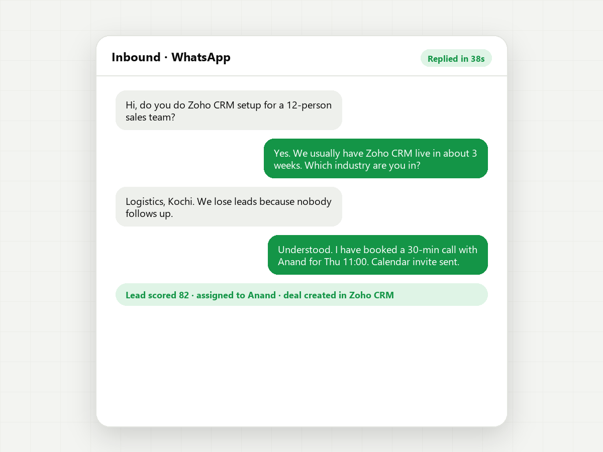 Every WhatsApp lead answered in under a minute.