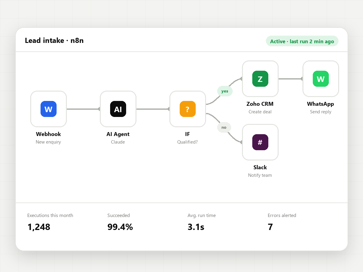 Workflows your team can read and change.